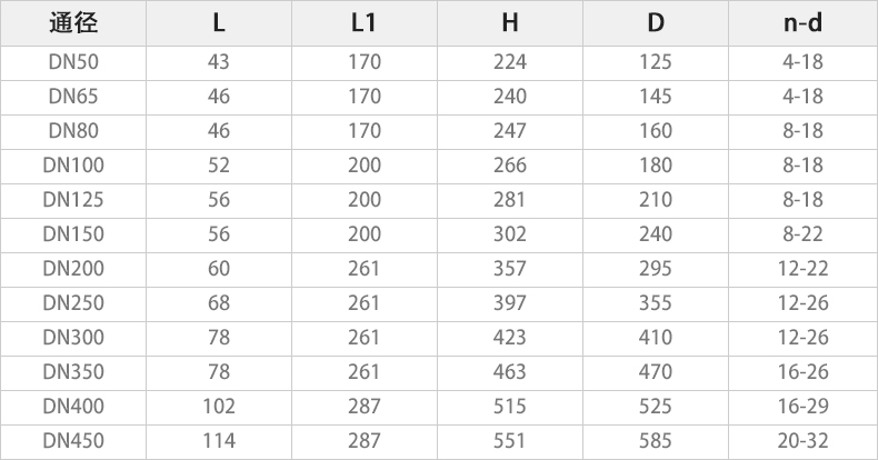D971F-16Q電動(dòng)對(duì)夾蝶閥主要外形連接尺寸.jpg D971F-16Q電動(dòng)對(duì)夾蝶閥主要外形連接尺寸.jpg
