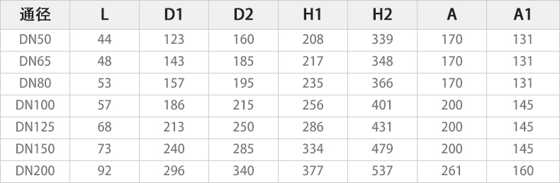 D971X-10S電動對夾蝶閥主要外形連接尺寸.jpg D971X-10S電動對夾蝶閥主要外形連接尺寸.jpg