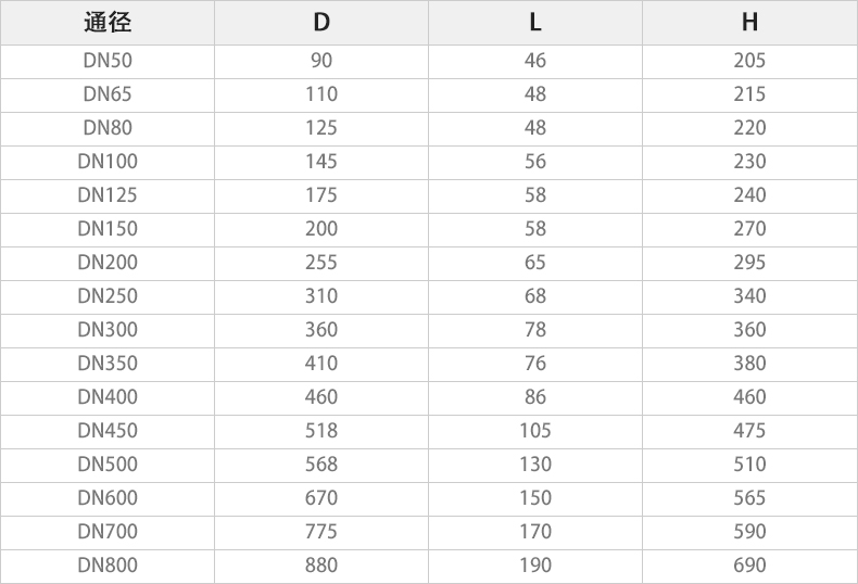 D971W-6C電動(dòng)通風(fēng)蝶閥主要外形連接尺寸.jpg D971W-6C電動(dòng)通風(fēng)蝶閥主要外形連接尺寸.jpg