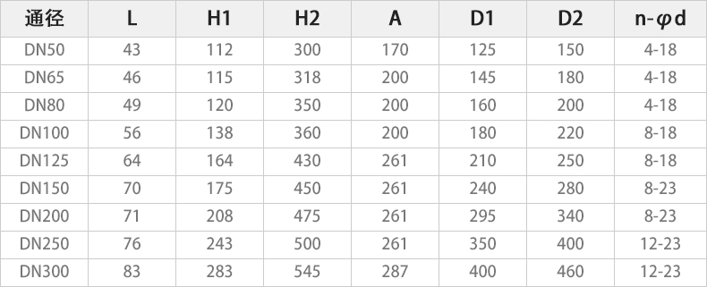 D973H-16C電動硬密封蝶閥主要外形連接尺寸.jpg D973H-16C電動硬密封蝶閥主要外形連接尺寸.jpg