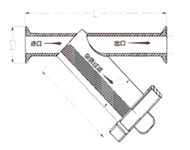 衛(wèi)生級(jí)快裝過(guò)濾器(圖1)
